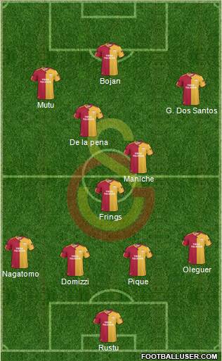 Galatasaray SK Formation 2011