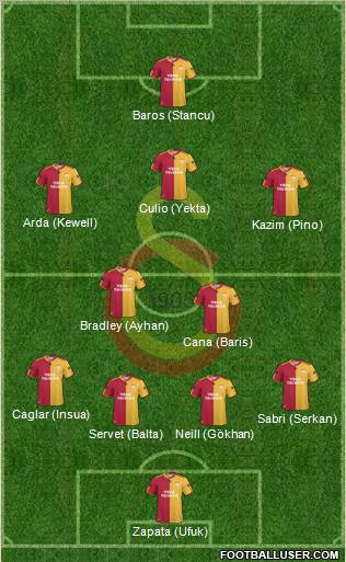 Galatasaray SK Formation 2011