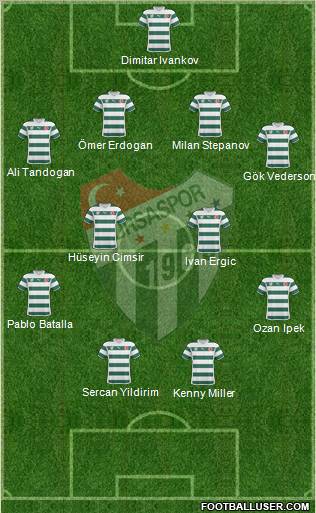 Bursaspor Formation 2011