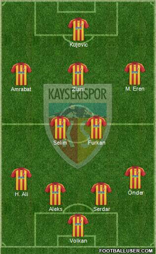 Kayserispor Formation 2011