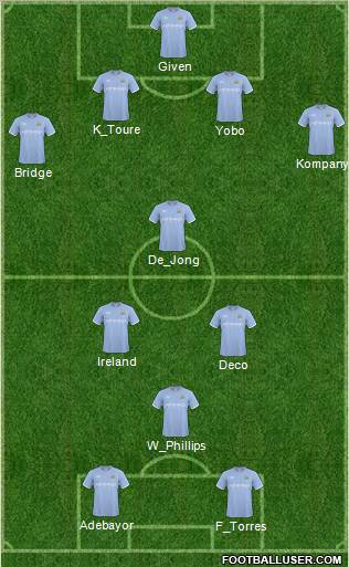 Manchester City Formation 2011