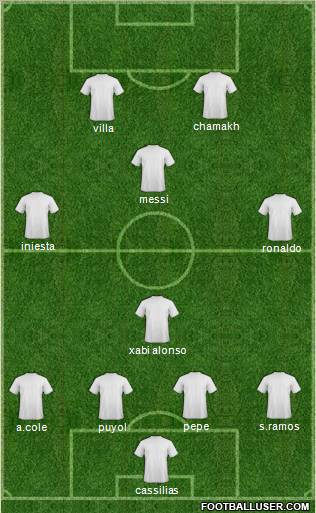 R. Madrid Castilla Formation 2011