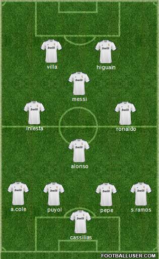 R. Madrid Castilla Formation 2011