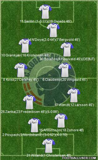 Football Club København Formation 2011