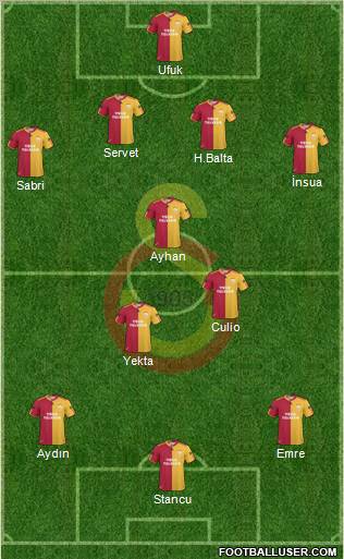 Galatasaray SK Formation 2011