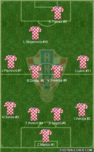 Croatia Formation 2011