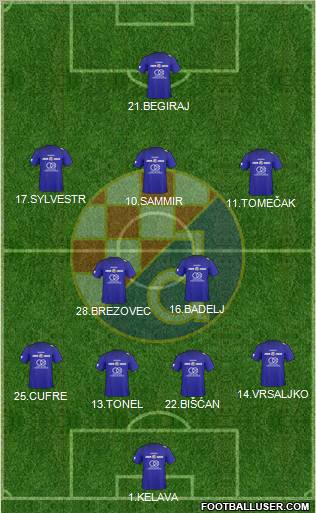 NK Dinamo Formation 2011