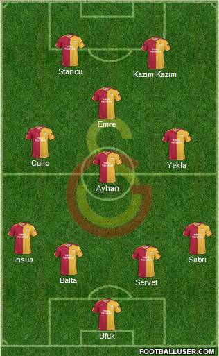 Galatasaray SK Formation 2011