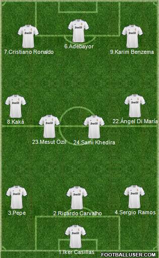 R. Madrid Castilla Formation 2011