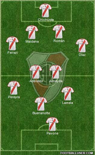 River Plate Formation 2011