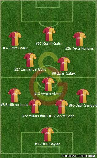 Galatasaray SK Formation 2011