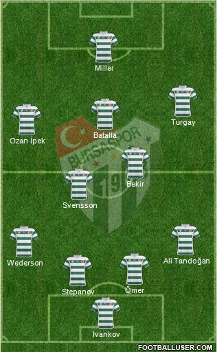 Bursaspor Formation 2011