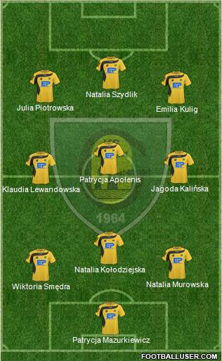 GKS Katowice Formation 2011