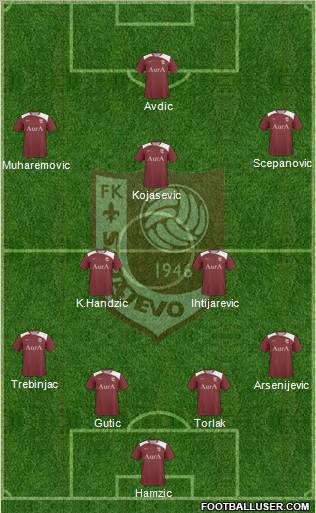 FK Sarajevo Formation 2011