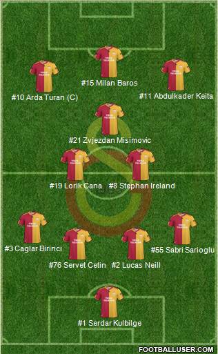 Galatasaray SK Formation 2011