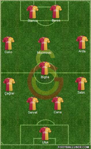 Galatasaray SK Formation 2011