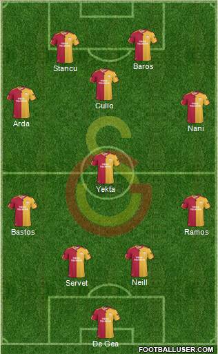 Galatasaray SK Formation 2011