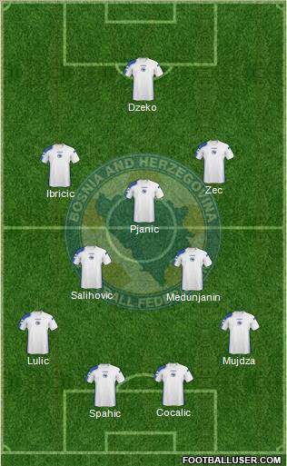 Bosnia and Herzegovina Formation 2011