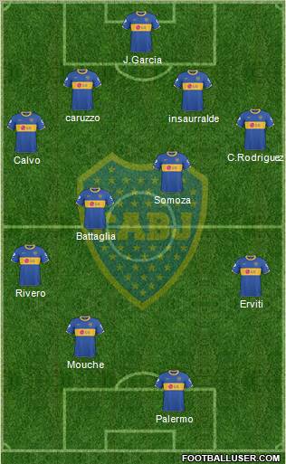 Boca Juniors Formation 2011