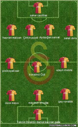 Galatasaray SK Formation 2011