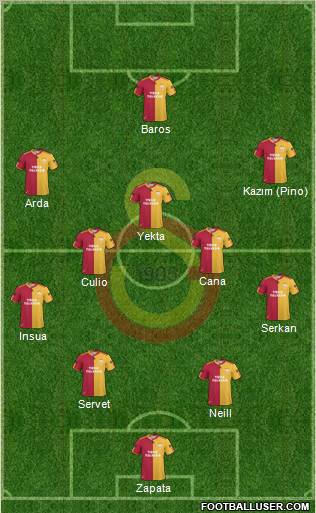 Galatasaray SK Formation 2011