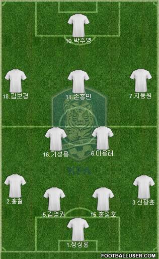 South Korea Formation 2011