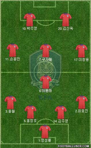 South Korea Formation 2011