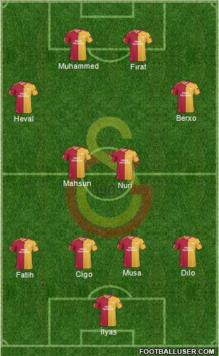 Galatasaray SK Formation 2011