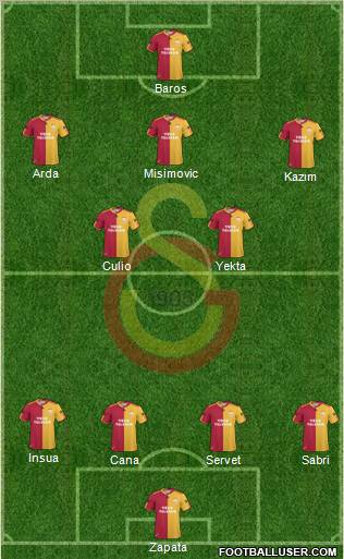 Galatasaray SK Formation 2011