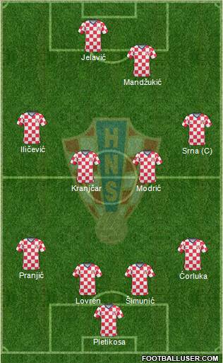 Croatia Formation 2011