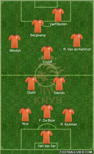 Holland Formation 2011