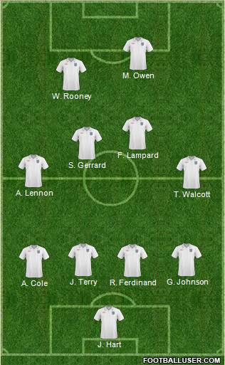 England Formation 2011