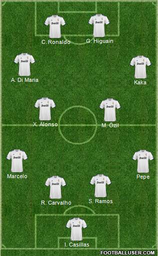 R. Madrid Castilla Formation 2011