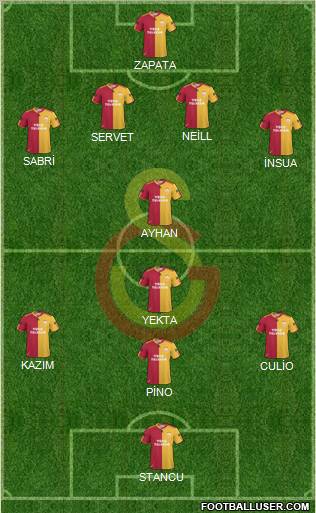 Galatasaray SK Formation 2011