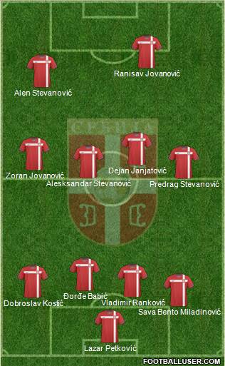 Serbia Formation 2011