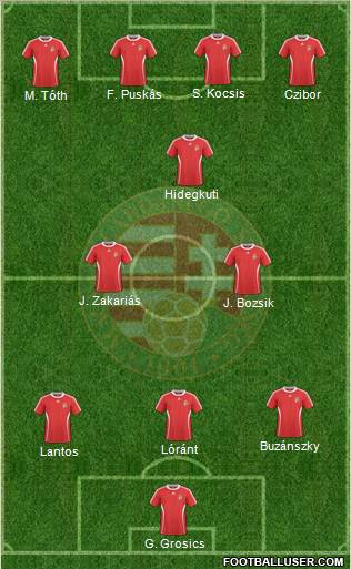 Hungary Formation 2011