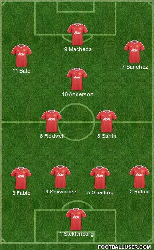 Manchester United Formation 2011