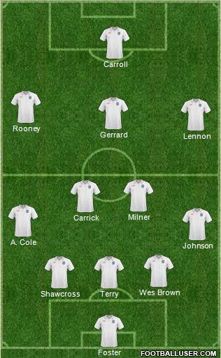 England Formation 2011