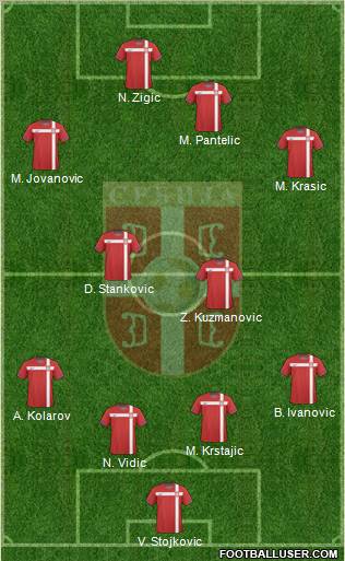 Serbia Formation 2011