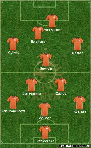 Holland Formation 2011