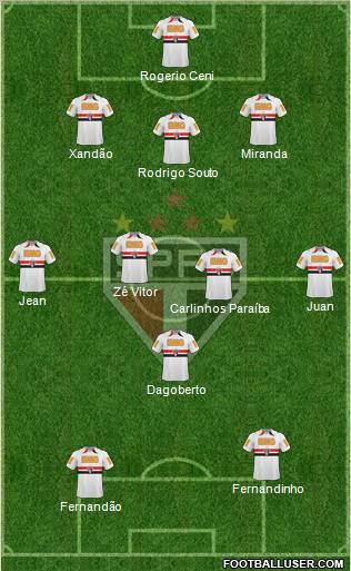 São Paulo FC Formation 2011