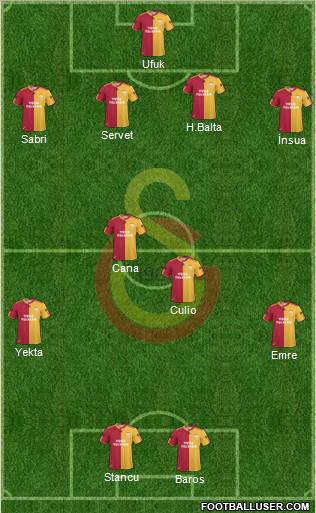 Galatasaray SK Formation 2011