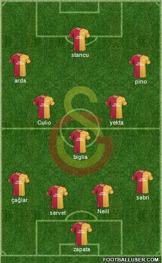 Galatasaray SK Formation 2011