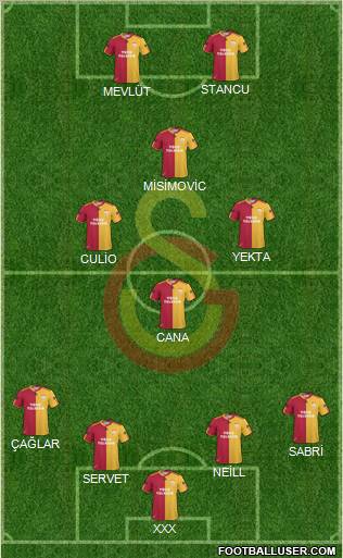 Galatasaray SK Formation 2011