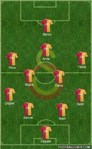 Galatasaray SK Formation 2011