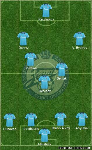 Zenit St. Petersburg Formation 2011