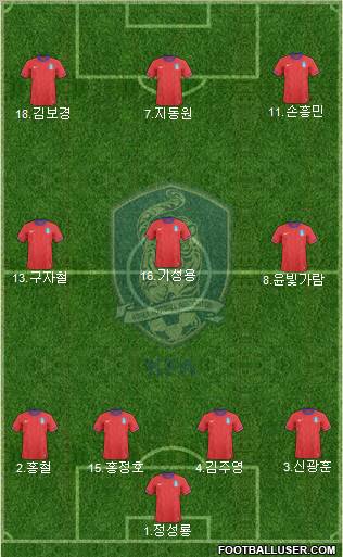 South Korea Formation 2011