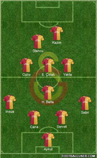 Galatasaray SK Formation 2011