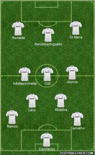 R. Madrid Castilla Formation 2011