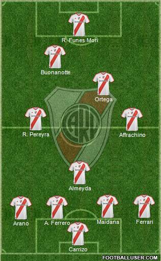 River Plate Formation 2011